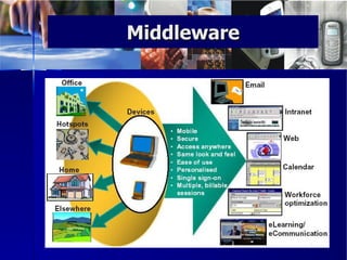 Middleware 