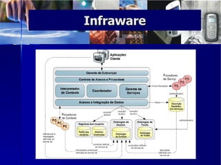 Infraware 