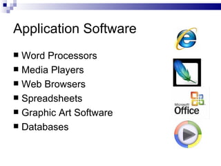 Application Software Word Processors Media Players Web Browsers Spreadsheets Graphic Art Software Databases 