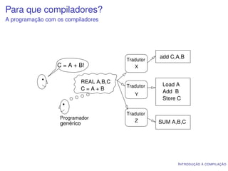 Para que compiladores?
A programação com os compiladores




                                                      add C,A,B
                                           Tradutor
                  C = A + B!                  X


                              REAL A,B,C
                                           Tradutor    Load A
                              C=A+B
                                                       Add B
                                              Y
                                                       Store C

                                           Tradutor
                   Programador
                                              Z       SUM A,B,C
                   genérico




                                                            I NTRODUÇÃO À COMPILAÇÃO
 