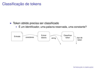Classiﬁcação de tokens




      Token obtido precisa ser classiﬁcado
           É um identiﬁcador, uma palavra-reservada, uma constante?


                             Extrair            Classificar
      Entrada   caracteres   tokens    string     token           tipo de
                                                                   token




                                                              I NTRODUÇÃO À COMPILAÇÃO
 