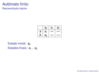 Autômato ﬁnito
Representação tabular




                                 s0   s1   s2
                             a   s1   —    —
                             b   s2   —    —

    Estado inicial: s0
    Estados ﬁnais: s1 , s2




                                                I NTRODUÇÃO À COMPILAÇÃO
 