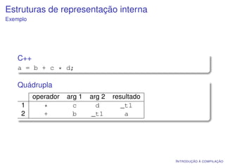 Estruturas de representação interna
Exemplo




    C++
    a = b + c * d;

    Quádrupla
          operador   arg 1   arg 2   resultado
     1       *         c       d        _t1
     2       +         b     _t1         a




                                                 I NTRODUÇÃO À COMPILAÇÃO
 