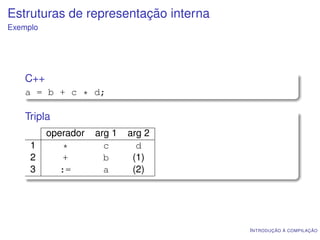 Estruturas de representação interna
Exemplo




    C++
    a = b + c * d;

    Tripla
          operador   arg 1   arg 2
     1        *        c       d
     2        +        b      (1)
     3       :=        a      (2)




                                      I NTRODUÇÃO À COMPILAÇÃO
 