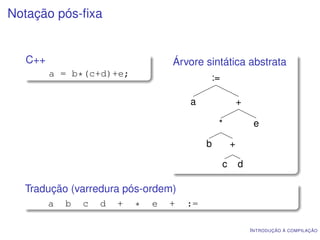 Notação pós-ﬁxa


  C++                               Árvore sintática abstrata
        a = b*(c+d)+e;                       :=

                                        a                 +

                                                 *             e

                                             b        +

                                                  c       d

  Tradução (varredura pós-ordem)
        a   b   c   d   +   *   e   +   :=

                                                              I NTRODUÇÃO À COMPILAÇÃO
 