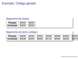 Exemplo: Código gerado



  Segmento de dados
    Posição   $6000   $6002
   Conteúdo   $0000   $0000


  Segmento de texto (código)
    Posição   $4000   $4002   $4004   $4006   $4008     $400A        $400C
   Conteúdo   $3038   $0000   $6000   $31C0   $0000     $6002        $4E75




                                                      I NTRODUÇÃO À COMPILAÇÃO
 