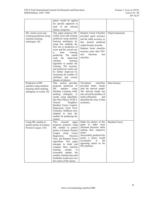 VIVA-Tech International Journal for Research and Innovation
ISSN(Online): 2581-7280
Volume 1, Issue 6 (2023)
Article No. 08
PP 01-07
6
www.viva-technology.org/New/IJRI
player would do against
his specific opponent in
each of the relevant
fantasy categories.
IPL cricket score and
winning prediction using
machine learning
techniques. [8]
This paper proposes IPL
cricket score and winning
prediction using machine
learning techniques by
using two methods the
first one is prediction of
score and the second one
is team winning
prediction. The model
used the supervised
machine learning
algorithm to predict the
winning. The accuracy
and prediction results can
be further improved by
increasing the number of
attributes and current
datasets of players.
Random Forest Classifier
provided good accuracy
and the stable accuracy so
that desired predicted
output became accurate.
Random forest classifier
accuracy more than SVC
and Decision tree
classifier.
Flask Framework.
Prediction of IPL
matches using machine
learning while tackling
ambiguity in results. [9]
This system provides
proposes prediction of
IPL matches using
Machine Learning while
tackling ambiguity in
results using algorithms
like Naïve Bayes, SVM, k
Nearest Neighbor,
Random Forest, Logistic
Regression, Extra Trees
Classifier, XGBoost were
adopted to train the
models for predicting the
winner.
Tree-based classifiers
provided better results
with the derived model.
The derived model has
also solved the problem of
multi-collinearity and
identified the issue of data
symmetry.
Data Science.
Using ML models to
predict points in Fantasy
Premier League. [10]
This research paper
proposes proposes using
ML models to predict
points in Fantasy Premier
League using Linear
Regression, Decision
Tree, and Random Forest
algorithms. This paper
attempts to build and
compare three machine
learning models to
accurately predict the
number of points that each
footballer would earn over
the course of the season.
Helps the players of this
game to make more
informed decisions while
making their respective
teams.
Successfully predicted the
points a player would
accumulate in the
upcoming match on the
FPL platform.
Random Forest.
 