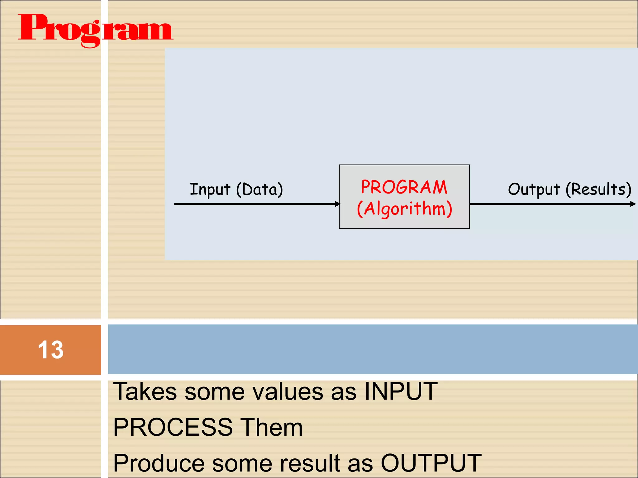 Program


           Input (Data)    PROGRAM      Output (Results)
                          (Algorithm)




13
     Takes some values as INPUT
     PROCESS Them
     Produce some result as OUTPUT
 