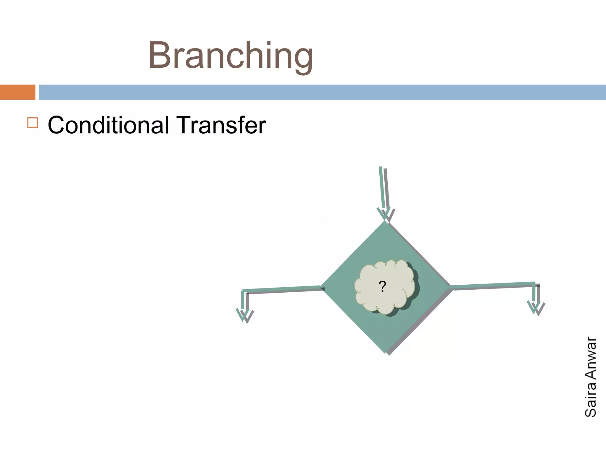 Branching
   Conditional Transfer




                           ??




                                26
 