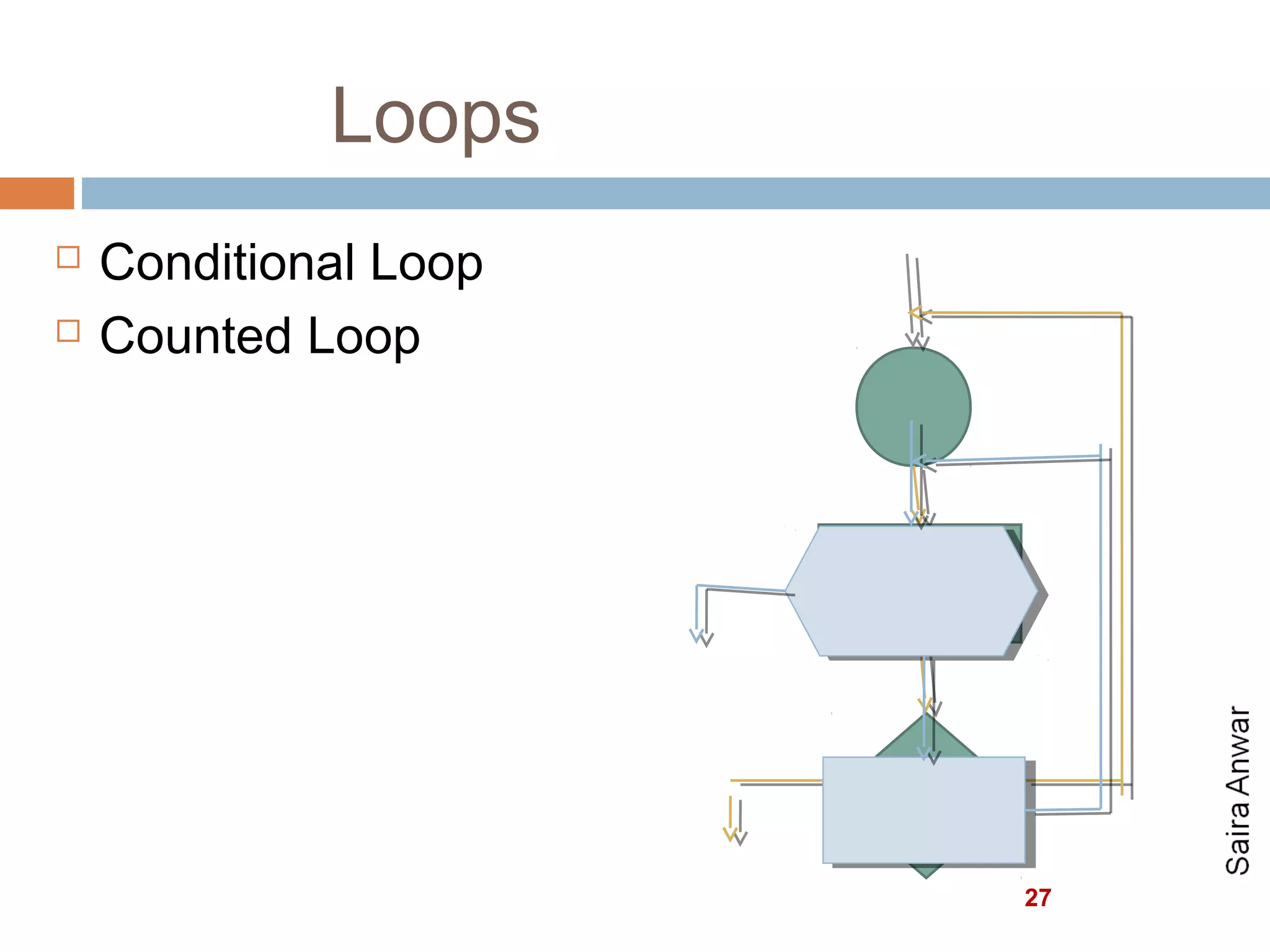 Loops
   Conditional Loop
   Counted Loop




                       27
 