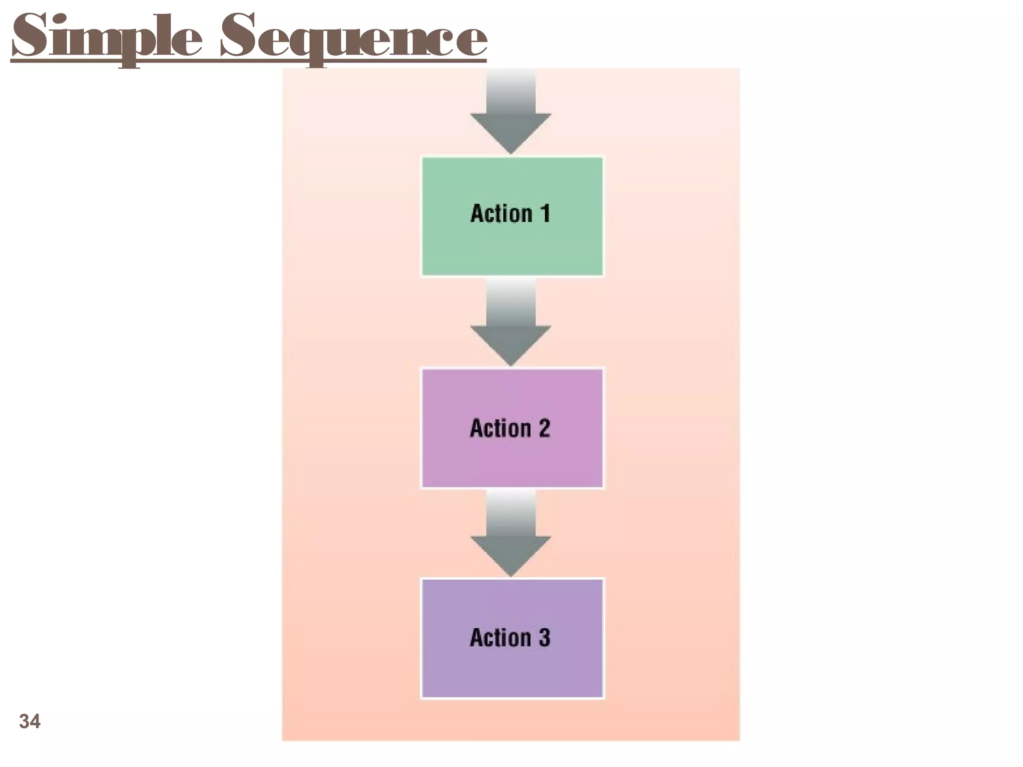 Simple Sequence




34
 