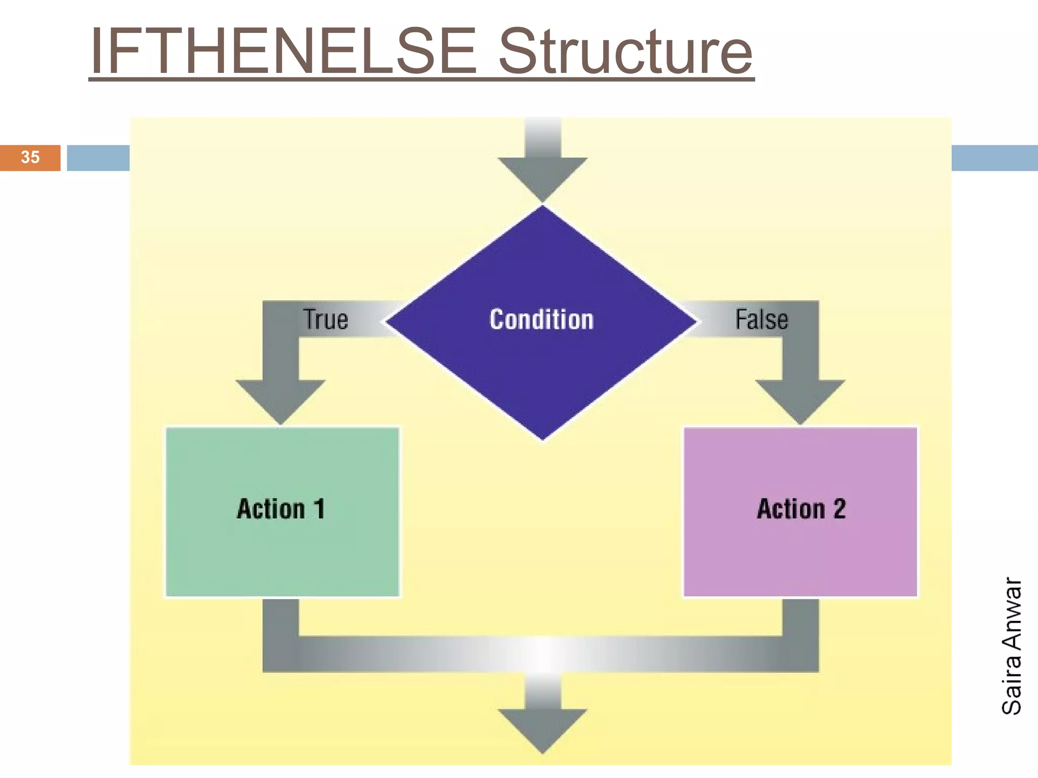 IFTHENELSE Structure
35
 