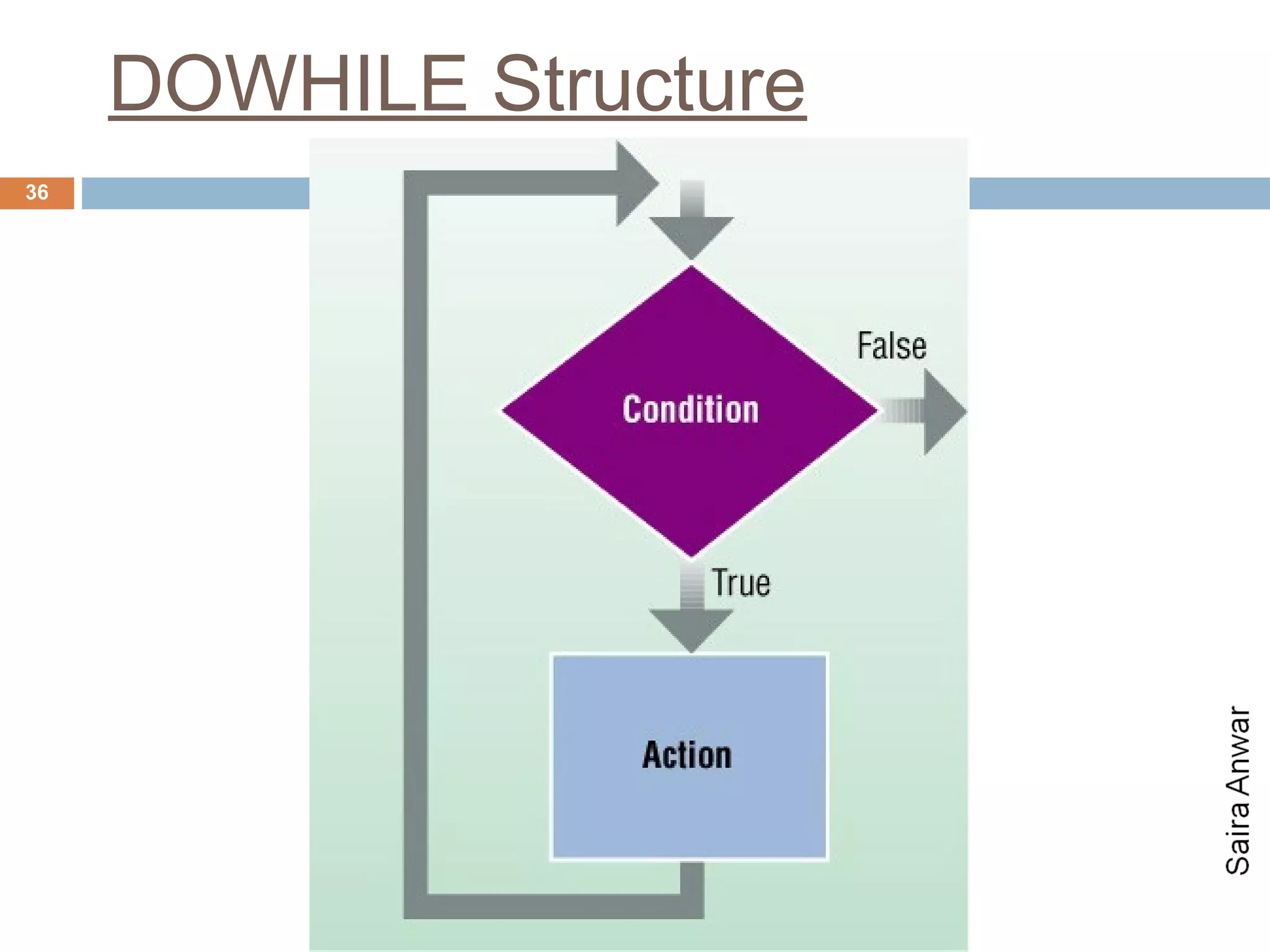 DOWHILE Structure
36
 