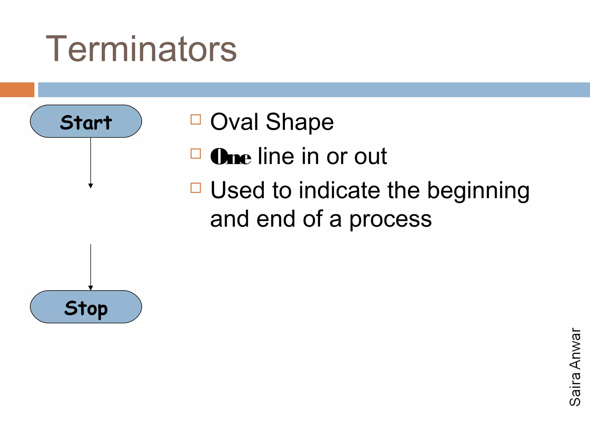 Terminators
Start      Oval Shape
           One line in or out
           Used to indicate the beginning
            and end of a process


 Stop
 
