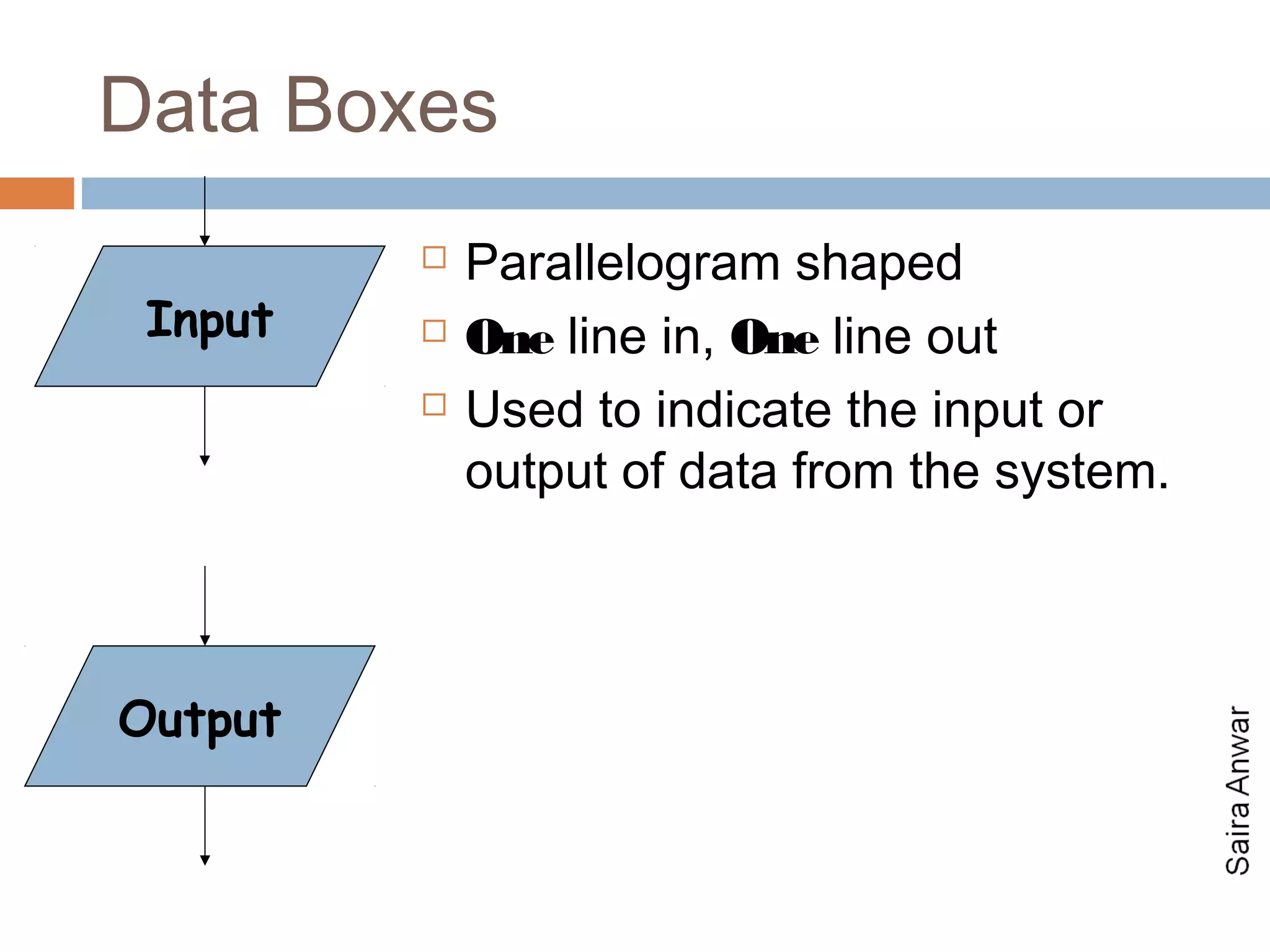 Data Boxes
            Parallelogram shaped
 Input      One line in, One line out
            Used to indicate the input or
             output of data from the system.



Output
 