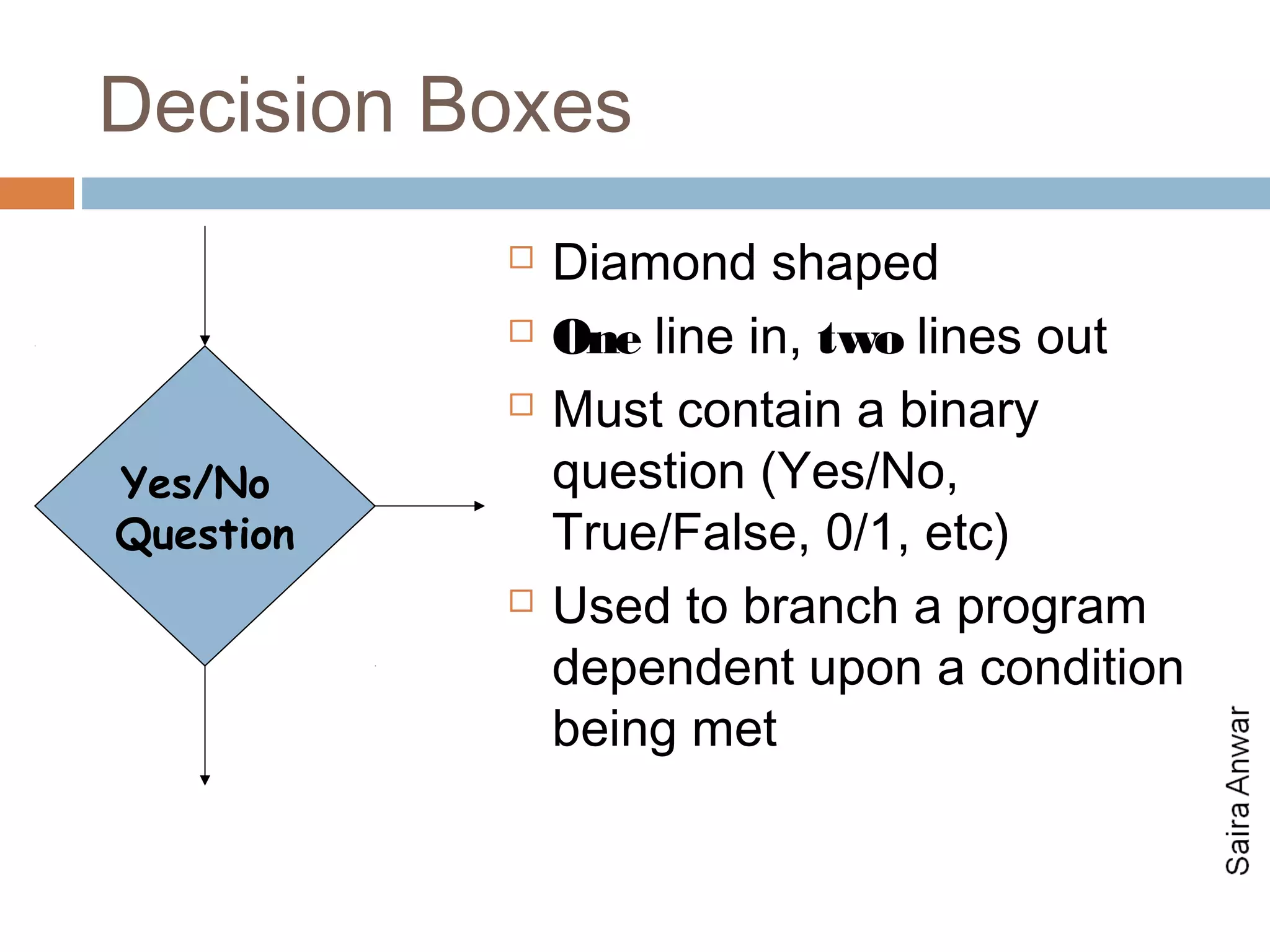 Decision Boxes
              Diamond shaped
              One line in, two lines out
              Must contain a binary
Yes/No         question (Yes/No,
Question       True/False, 0/1, etc)
              Used to branch a program
               dependent upon a condition
               being met
 