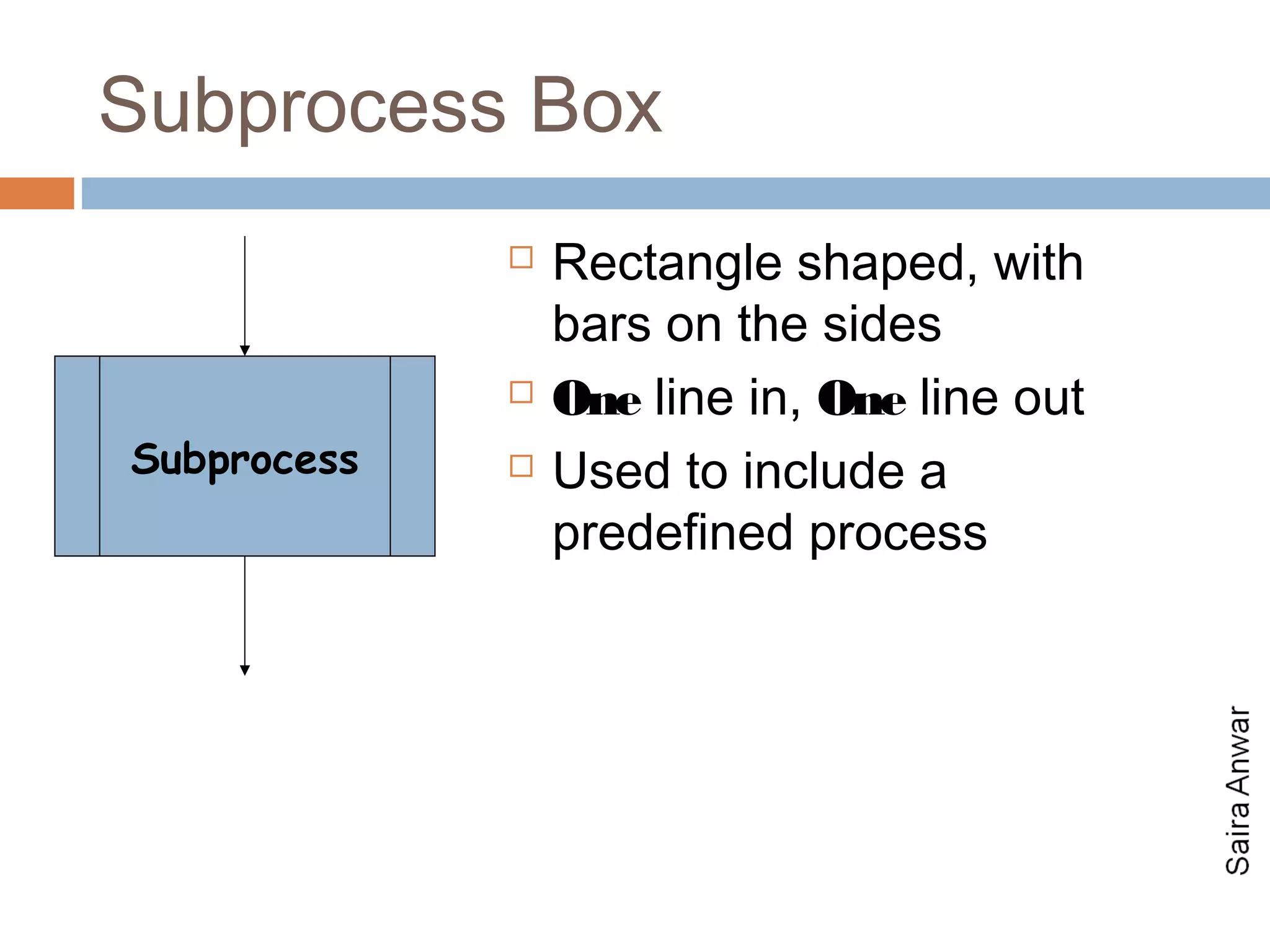 Subprocess Box
                Rectangle shaped, with
                 bars on the sides
                One line in, One line out
Subprocess      Used to include a
                 predefined process
 