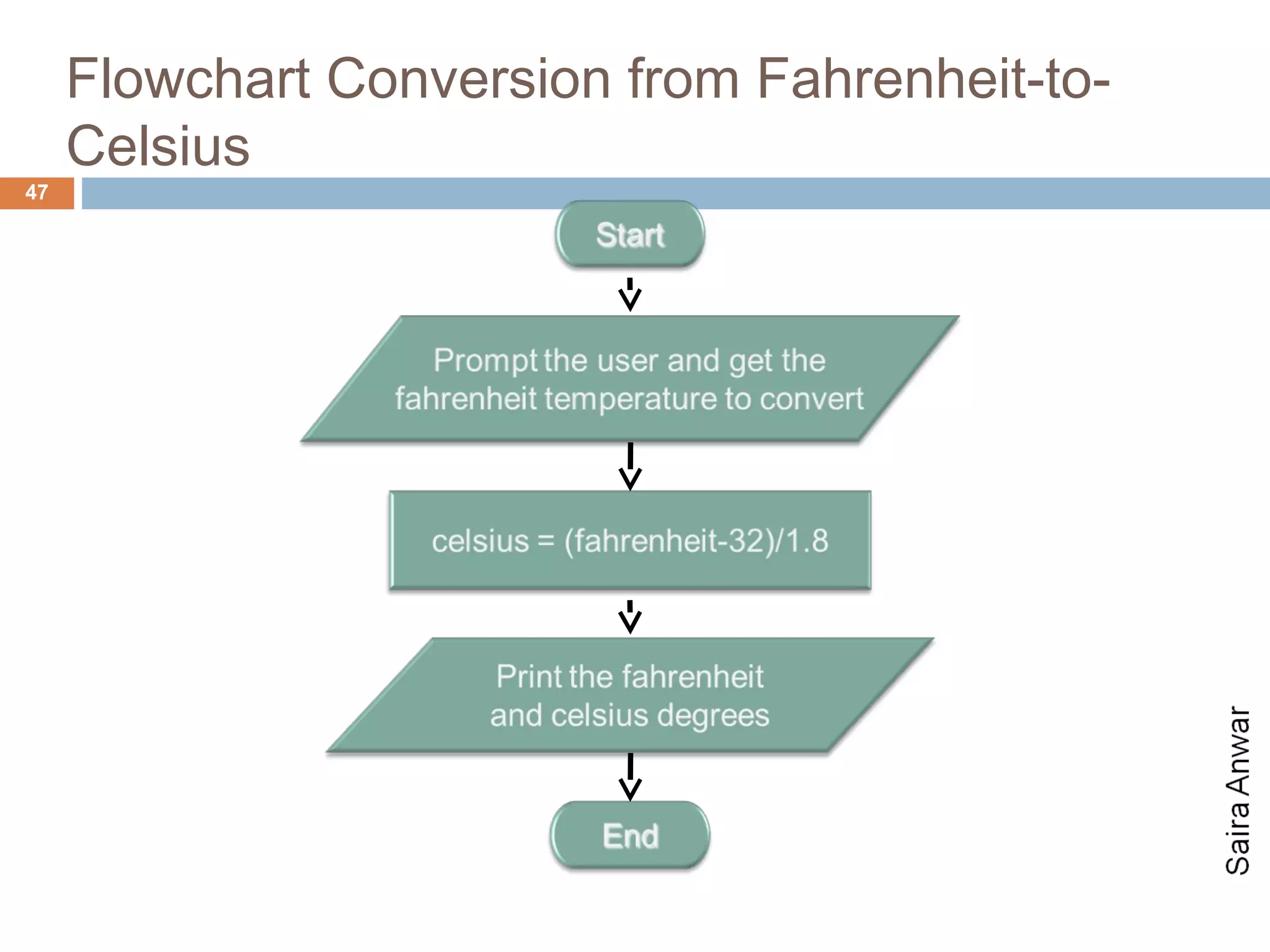 Flowchart Conversion from Fahrenheit-to-
     Celsius
47
 