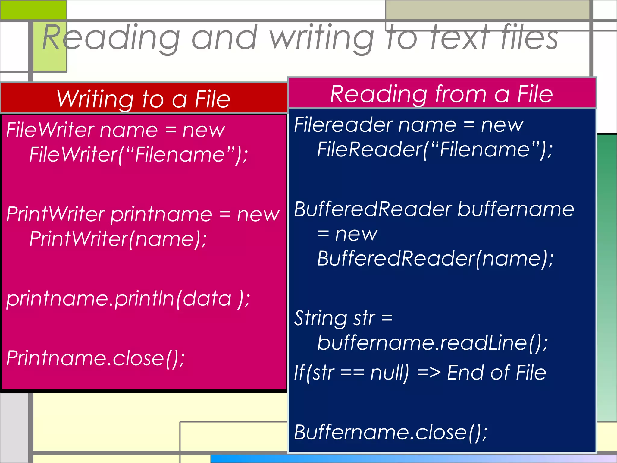 Reading and writing to text files
     Writing to a File           Reading from a File
FileWriter name = new        Filereader name = new
   FileWriter(“Filename”);      FileReader(“Filename”);


PrintWriter printname = new BufferedReader buffername
   PrintWriter(name);         = new
                              BufferedReader(name);
printname.println(data );
                             String str =
                                 buffername.readLine();
Printname.close();
                             If(str == null) => End of File

                             Buffername.close();
 