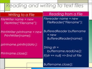 Reading and writing to text files
     Writing to a File           Reading from a File
FileWriter name = new        Filereader name = new
   FileWriter(“Filename”);      FileReader(“Filename”);


PrintWriter printname = new BufferedReader buffername
   PrintWriter(name);         = new
                              BufferedReader(name);
printname.println(data );
                             String str =
                                 buffername.readLine();
Printname.close();
                             If(str == null) => End of File

                             Buffername.close();
 