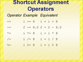 Operator Example Equivalent
+=      i += 8   i = i + 8
-=      f -= 8.0 f = f - 8.0
*=      i *= 8   i = i * 8
/=      i /= 8   i = i / 8
%=      i %= 8   i = i % 8



                        3
 