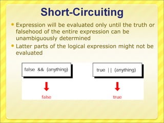  Expression  will be evaluated only until the truth or
  falsehood of the entire expression can be
  unambiguously determined
 Latter parts of the logical expression might not be
  evaluated
 