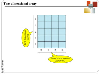 Two-dimensional array
 