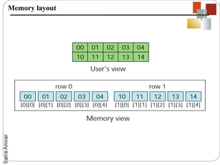 Memory layout
 