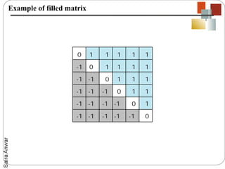 Example of filled matrix
 