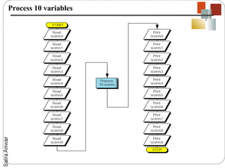 Process 10 variables
 