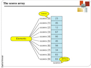 The scores array
 