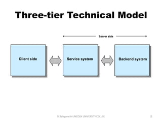 Subject Name Code Credit Hours
FUNDAMENTAL COMPUTER PRINCIPLE & PROGRAMMING
Three-tier Technical Model
D.Balaganesh LINCOLN UNIVERSITY COLLGE 12
Client side Service system Backend system
Server side
 