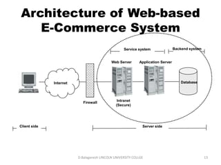 Subject Name Code Credit Hours
FUNDAMENTAL COMPUTER PRINCIPLE & PROGRAMMING
Architecture of Web-based E-
Commerce System
D.Balaganesh LINCOLN UNIVERSITY COLLGE 13
Backend system
Firewall
Internet
Server side
Intranet
(Secure)
Web Server Application Server
Database
Service system
Client side
 