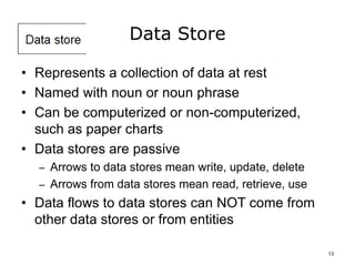 Comp10 unit3c lecture_slides | PPTX