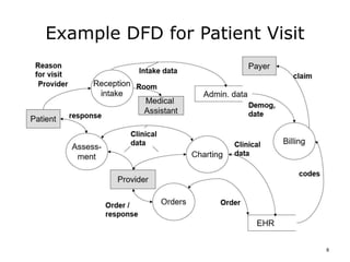 Comp10 unit3c lecture_slides | PPTX