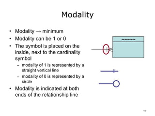 Comp10 unit3e lecture_slides | PPTX