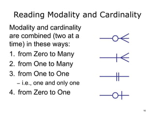 Comp10 unit3e lecture_slides | PPTX