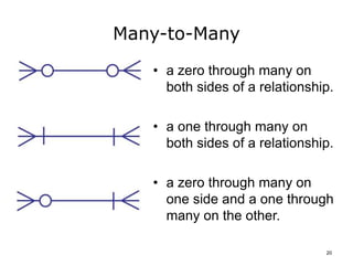 Comp10 unit3e lecture_slides | PPTX