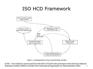 ISO HCD Framework
© ISO. This material is reproduced from ISO 9241-210:2010 with permission of the American National
Standards Institute (ANSI) on behalf of the International Organization for Standardization (ISO). 6
 