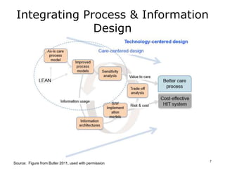 Integrating Process & Information
Design
Source: Figure from Butler 2011, used with permission
7
 