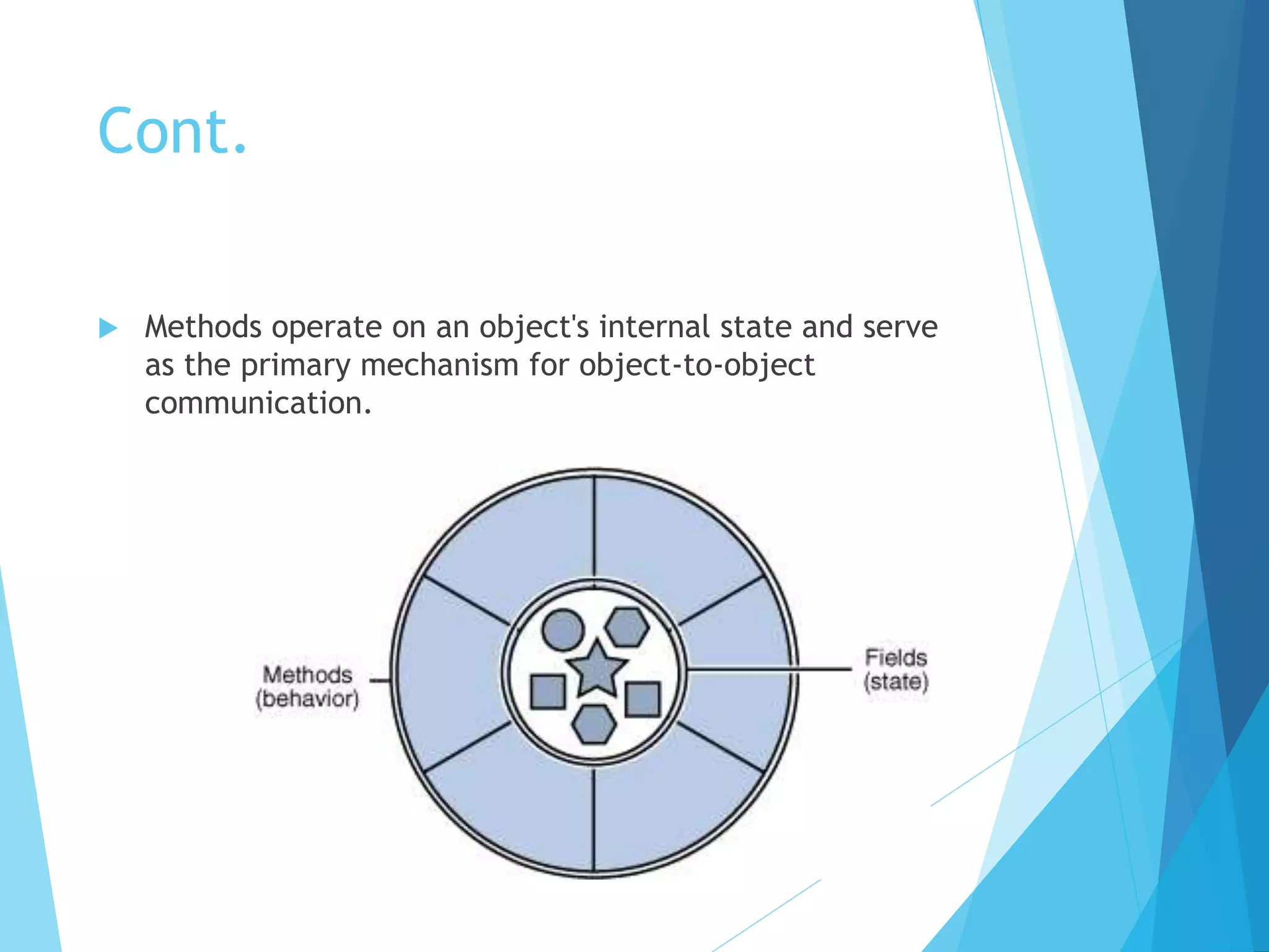 Cont.
 Methods operate on an object's internal state and serve
as the primary mechanism for object-to-object
communication.
 