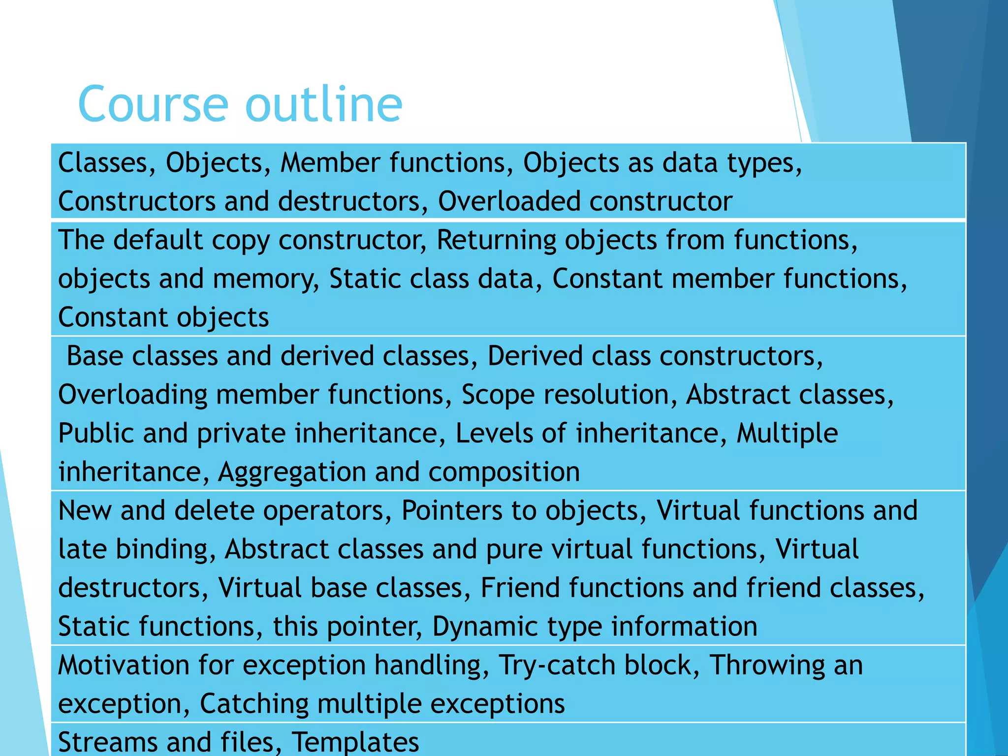 Course outline
Classes, Objects, Member functions, Objects as data types,
Constructors and destructors, Overloaded constructor
The default copy constructor, Returning objects from functions,
objects and memory, Static class data, Constant member functions,
Constant objects
Base classes and derived classes, Derived class constructors,
Overloading member functions, Scope resolution, Abstract classes,
Public and private inheritance, Levels of inheritance, Multiple
inheritance, Aggregation and composition
New and delete operators, Pointers to objects, Virtual functions and
late binding, Abstract classes and pure virtual functions, Virtual
destructors, Virtual base classes, Friend functions and friend classes,
Static functions, this pointer, Dynamic type information
Motivation for exception handling, Try-catch block, Throwing an
exception, Catching multiple exceptions
Streams and files, Templates
 