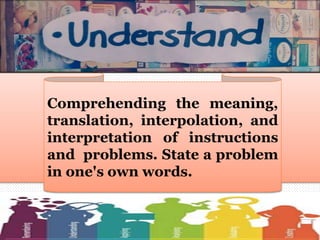 Comprehending the meaning,
translation, interpolation, and
interpretation of instructions
and problems. State a problem
in one's own words.
 