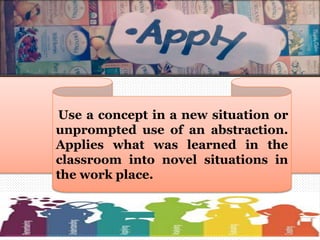 Use a concept in a new situation or
unprompted use of an abstraction.
Applies what was learned in the
classroom into novel situations in
the work place.
 
