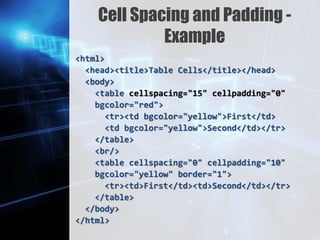 Tables and Forms in HTML | PPTX