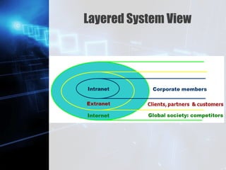 Z
Layered System View
 