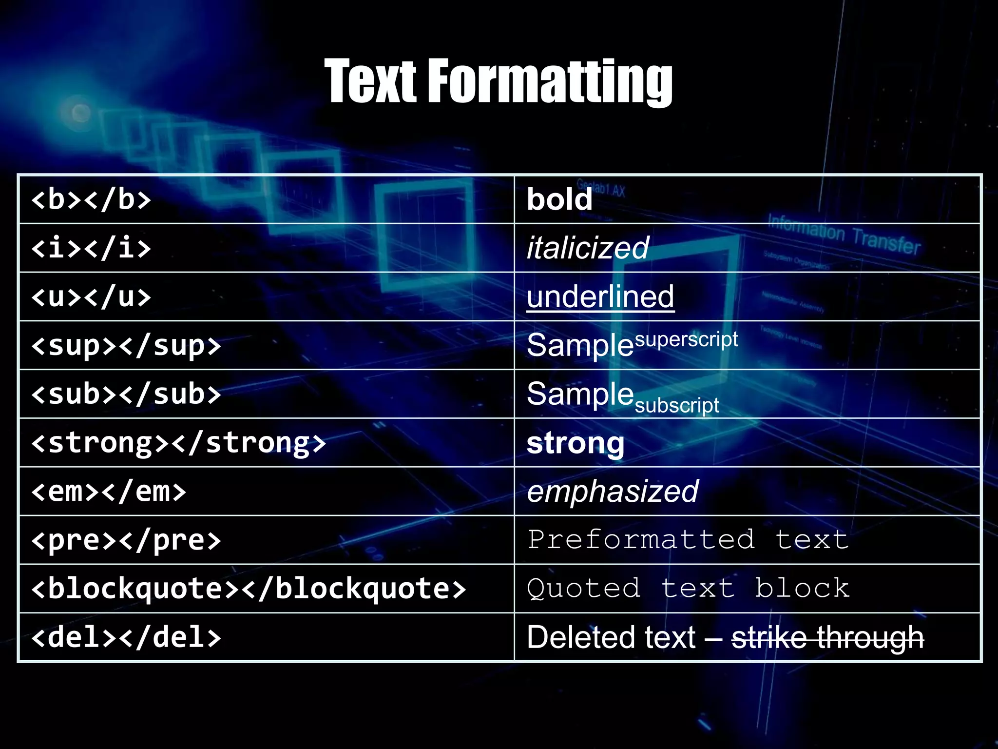 Text Formatting
<b></b> bold
<i></i> italicized
<u></u> underlined
<sup></sup> Samplesuperscript
<sub></sub> Samplesubscript
<strong></strong> strong
<em></em> emphasized
<pre></pre> Preformatted text
<blockquote></blockquote> Quoted text block
<del></del> Deleted text – strike through
 