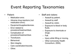 Event Reporting Taxonomies
• Patient:
– Medication error.
– Adverse drug reactions (not
medication error).
– Equipment/supplies/devices.
– Error related to
procedure/treatment/test.
– Complication of
procedure/treatment/test.
– Transfusion.
– Behavioral.
– Skin integrity.
– Care coordination/records.
– Other.
• Staff and visitors:
– Assault by patient.
– Assault by staff.
– Assault by visitor.
– Exposure to blood or body
fluids.
– Exposure to chemicals or
drugs.
– Fall.
– Injury while lifting or moving.
– Other (University Health
Consortium, 2004).
11
 