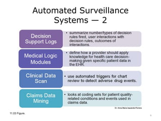 Automated Surveillance
Systems — 2
11.03 Figure.
9
 