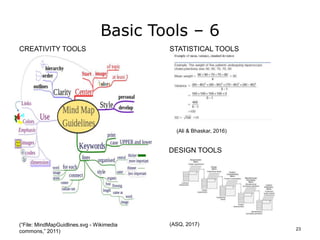 Basic Tools – 6
CREATIVITY TOOLS
(“File: MindMapGuidlines.svg - Wikimedia
commons,” 2011)
STATISTICAL TOOLS
(Ali & Bhaskar, 2016)
DESIGN TOOLS
(ASQ, 2017)
23
 